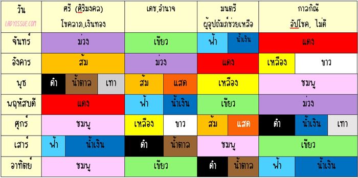 สีเสื้อประจำวัน