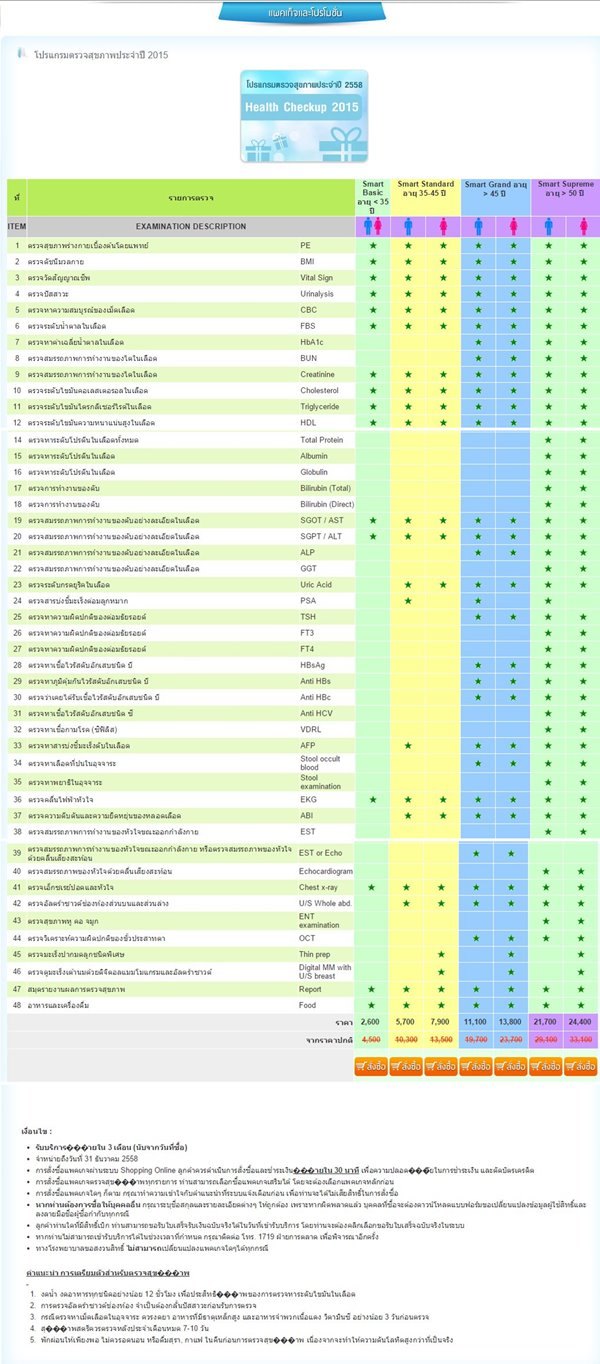 แพคเกจตรวจสุขภาพประจําปี