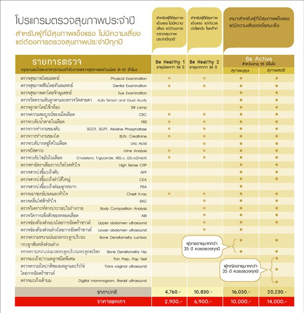 แพคเกจตรวจสุขภาพประจําปี