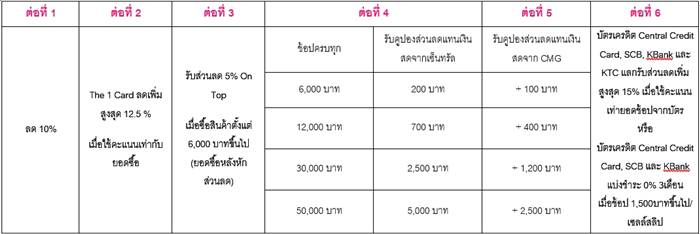 cmg ลดราคา